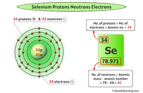 selenium protons|Selenium (Se) .